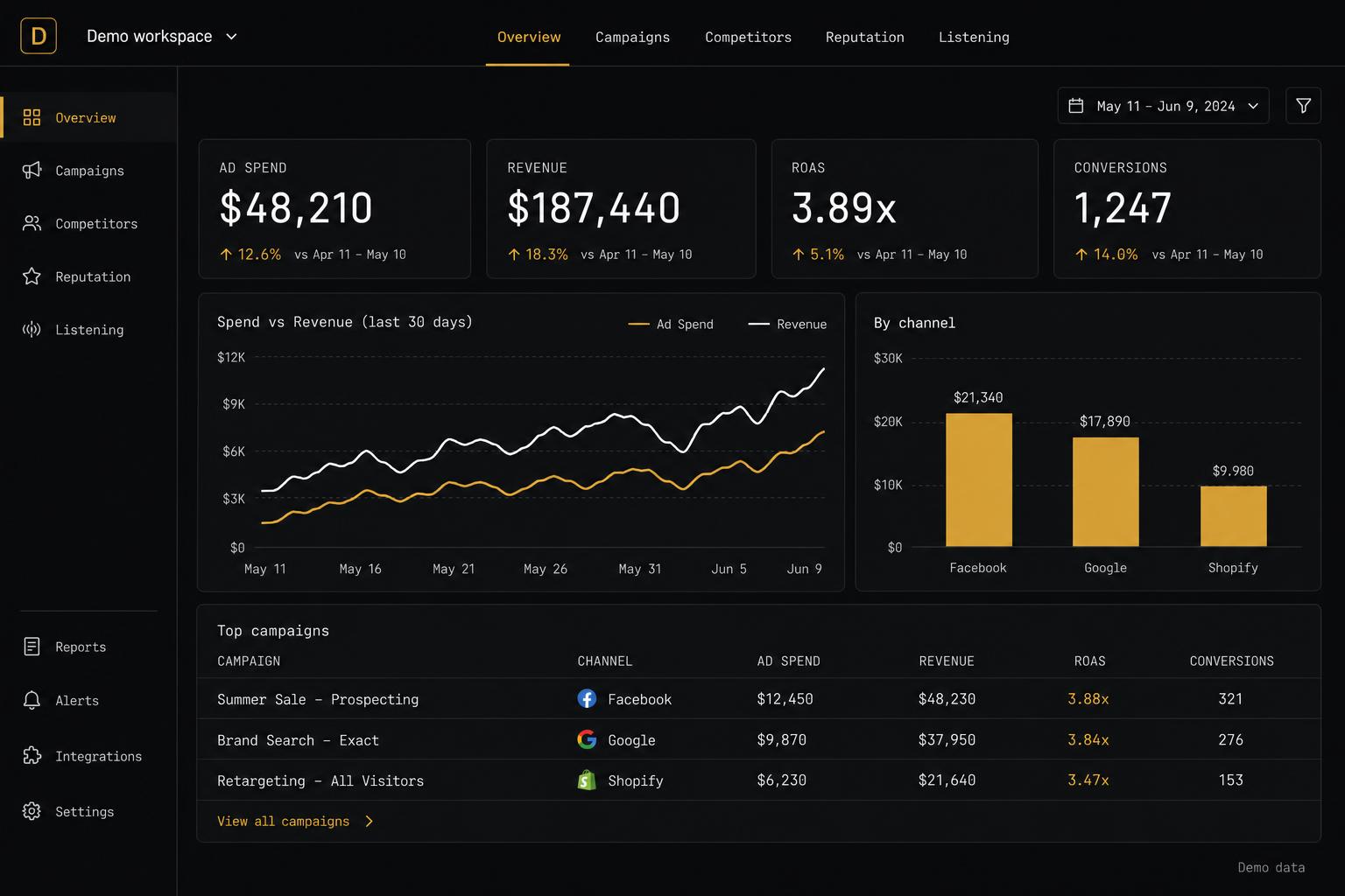 Building a multi-source marketing intelligence platform under NDA — product interface